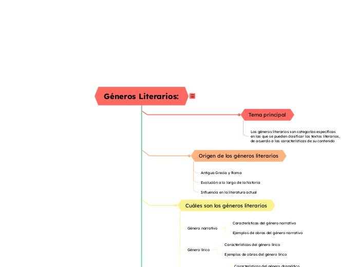 Géneros Literarios: