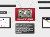 ciclo de vida en el desarrollo de un si...- Mapa Mental