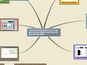 Sample Mind Map