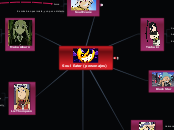 Soul Eater (personajes) - Mapa Mental