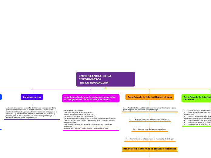 IMPORTANCIA DE LA INFORMÁTICA
 EN LA ED...- Mapa Mental