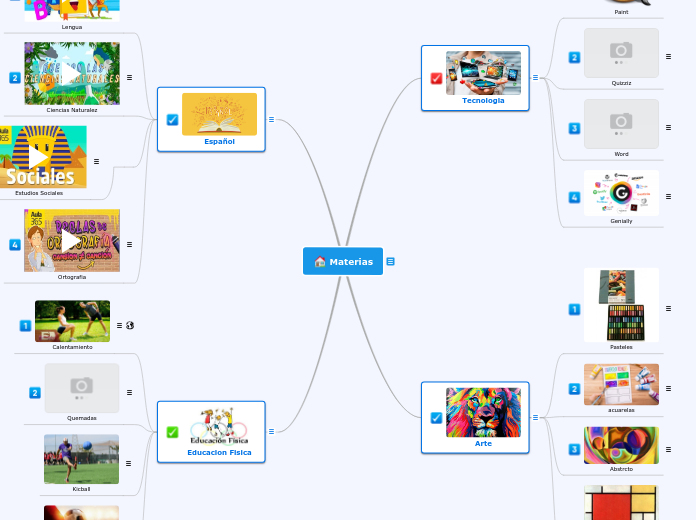 Materias - Mapa Mental
