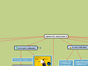 PROYECTO ECO-PAPER - Mapa Mental