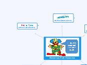 Elementary Math Resources - Mind Map