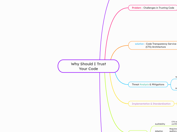 Why Should I Trust Your Code