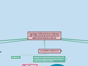 Legislación en materia de Comercio Exte...- Mapa Mental