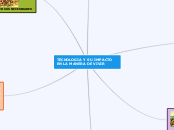 TECNOLOGIA Y SU IMPACTO EN LA MANERA DE...- Mapa Mental