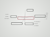 Death Penalty in the USA - Mind Map