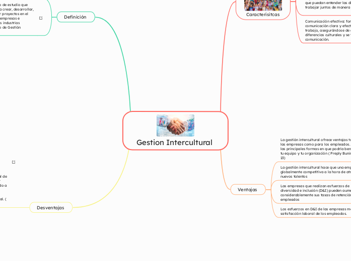 Gestion Intercultural 