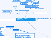 ENSEÑAR A PENSAR A APRENDER - Mapa Mental