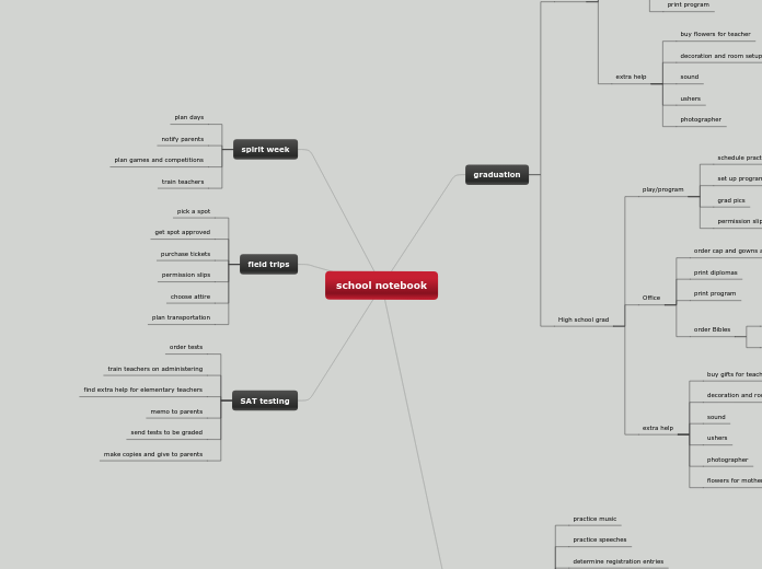 school notebook - Mind Map