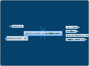 Objective 1: Instaling Operating Systems - Mind Map