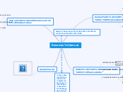 Resumen anual - Mapa Mental