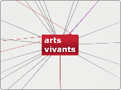 arts vivants - Carte Mentale