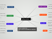 office online - Mapa Mental
