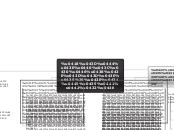 f - Мыслительная карта