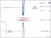 The Total Quality Approach to Quality Mana...- Mind Map