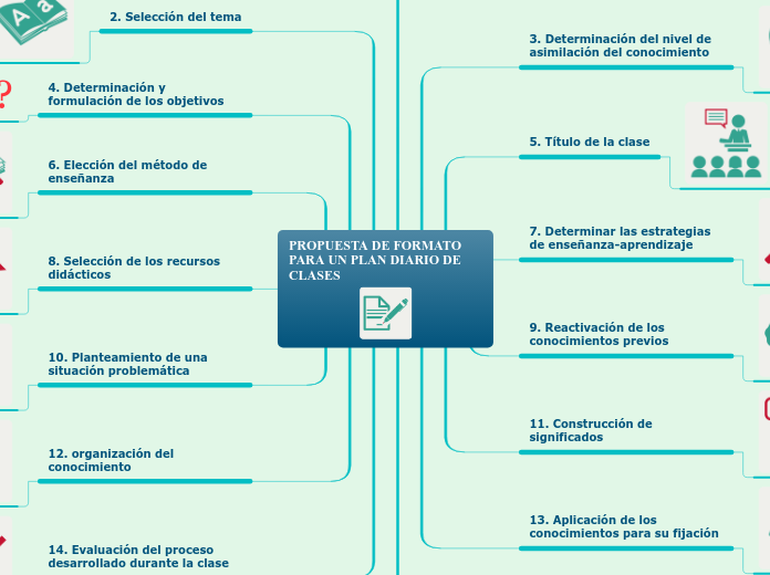 PROPUESTA DE FORMATO PARA UN PLAN DIARIO DE CLASES