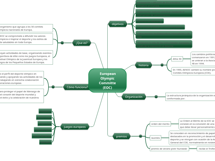 European Olympic Committe (EOC)