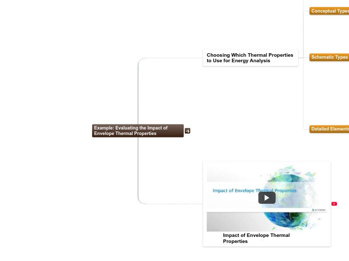 7.4.A.2 Example: Evaluating the Impact of ...- Mind Map