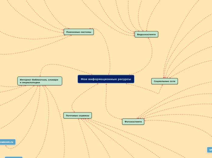 Мои информационные ресурсы - Tankekart
