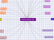 indifinid articles a/an - Mind Map