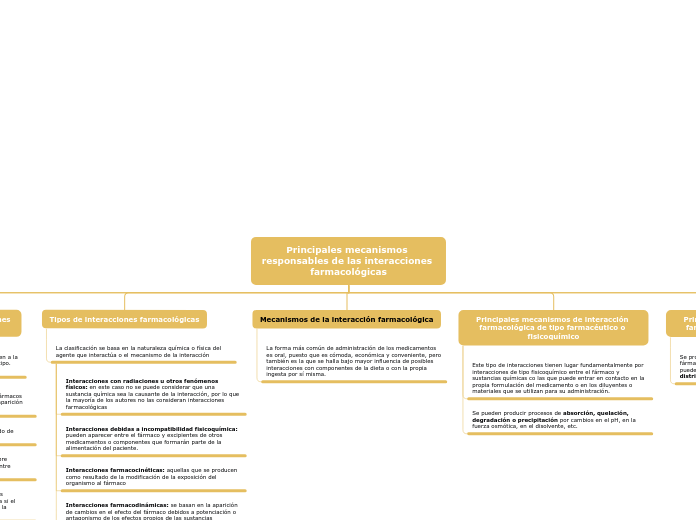 Principales mecanismos responsables de ...- Mapa Mental