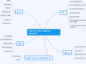 Coding at the Learning Commons - Mind Map