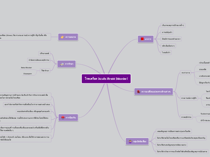 โรคเครียด (Acute Stress Disorder)