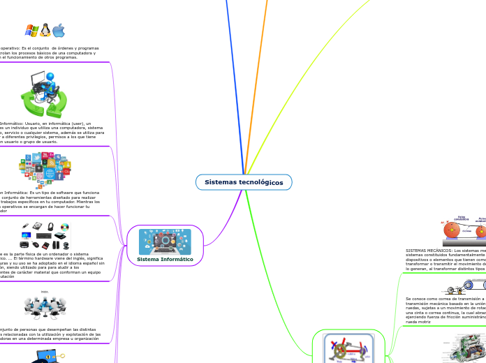 Sistemas tecnológicos - Mapa Mental