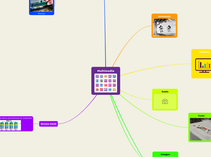 Multimedia - Mapa Mental