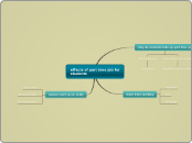 effects of part time job for students - Mind Map