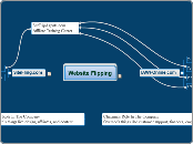 Website Flipping - Mind Map