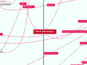 Circuit économique - Carte Mentale