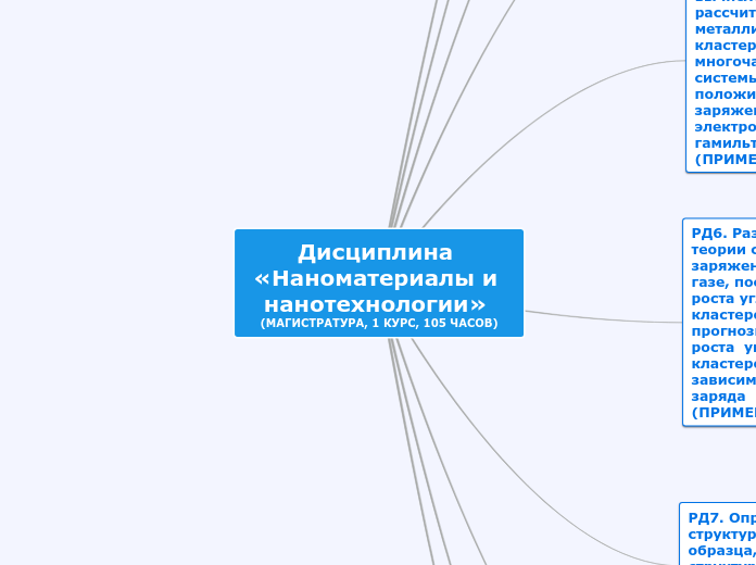 Дисциплина «Наноматериалы и нано...- Мыслительная карта