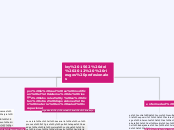 ley 1562 del 2012  riesgos profesionale...- Mapa Mental