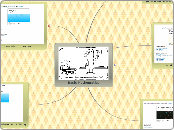 Basic Mathematics - Mind Map