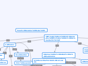 ¿Cuales son los conceptos Básicos de In...- Mapa Mental