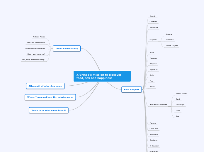 A Gringo's mission to discover food, sex a...- Mind Map