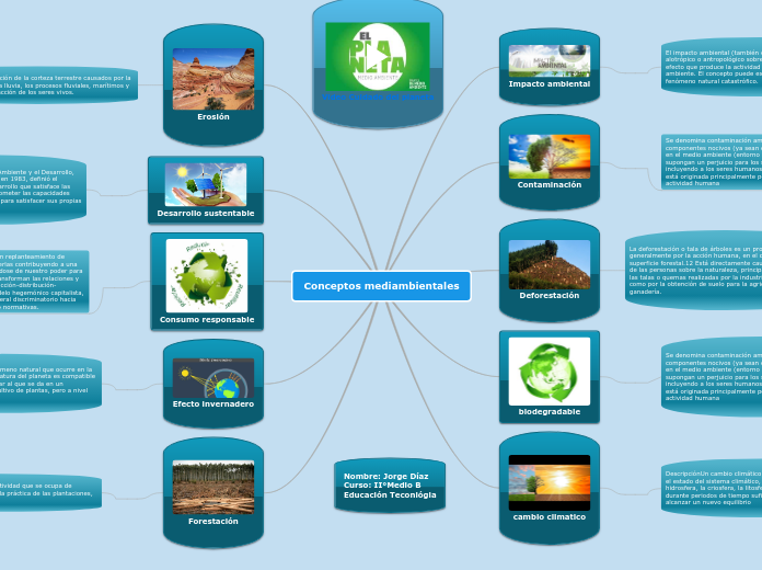 Conceptos mediambientales - Mapa Mental