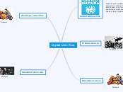 Digital Unit Plan - Mind Map