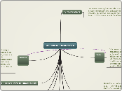 ASESORIA FINANCIERA - Mapa Mental
