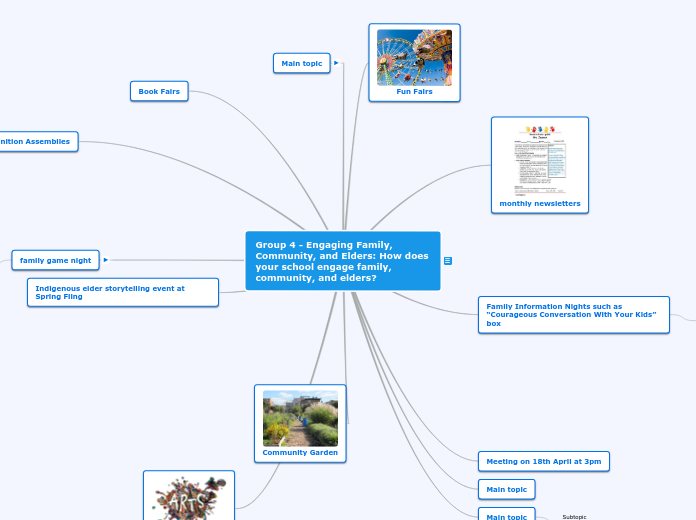 Group 4 - Engaging Family, Community, and ...- Mind Map