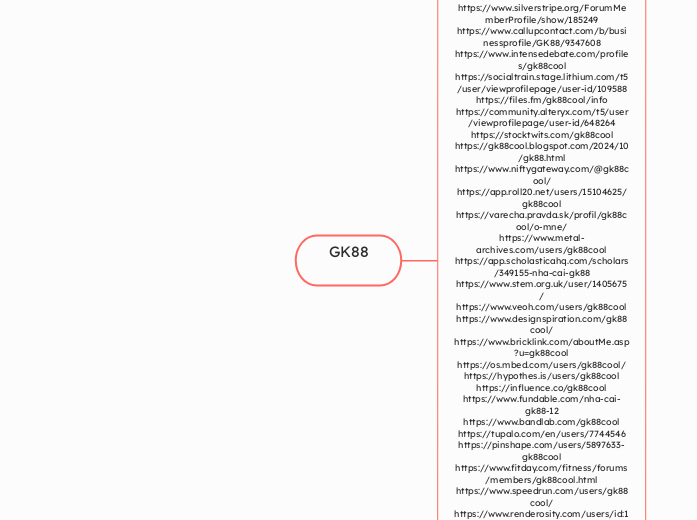 GK88 - Mindmap