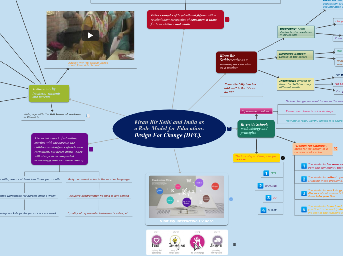 Kiran Bir Sethi and India as a Role Model ...- Mind Map