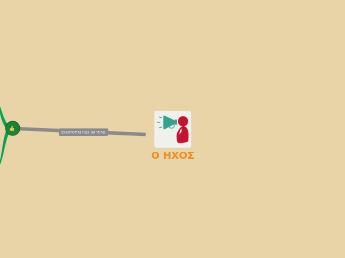 Ο ΗΧΟΣ - Mind Map