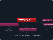 ADMINISTRACION PUBLICA Y LA SEPARACION ...- Mapa Mental