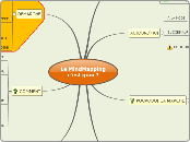 Le MindMapping c'est quoi ? - Carte Mentale