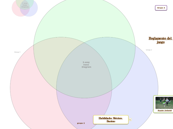 3-way Venn Diagram - Mapa Mental