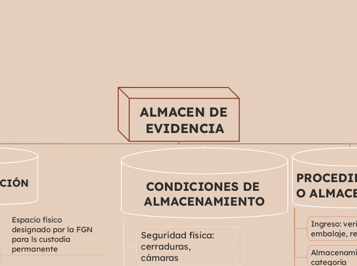 ALMACEN DE EVIDENCIA